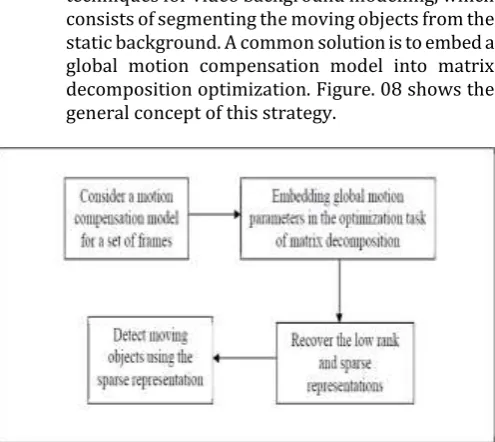 Fig -9: General Concept of Object Tracking for Moving Camera [25]. 