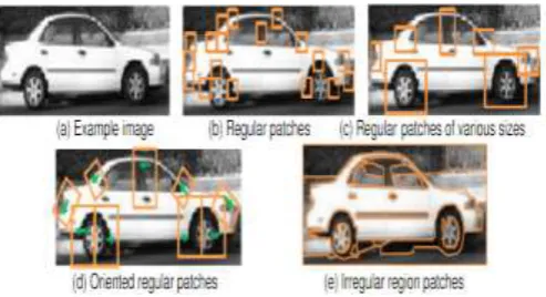 Fig -12: Patch based Feature Extraction [30].  