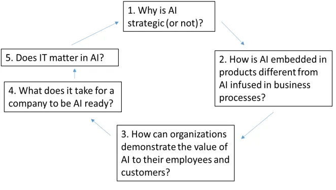 Figure 1: Board Plan 