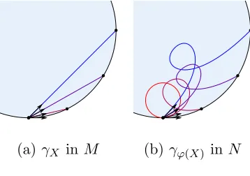 Figure 1.3: 1.3b is obtained from 1.3a by removing the upper hemisphere and
