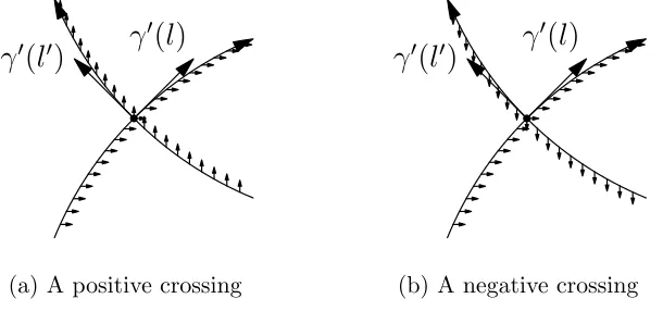 Figure 3.3: Each little arrow means a point on βˆ