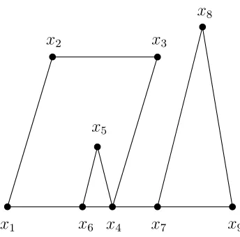 Figure 3.7: This is the projection of a knot β∈ X3 to N. Notice that x4 is on