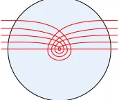 Figure 1.1: Trajectories of light in an invisible Eaton lens
