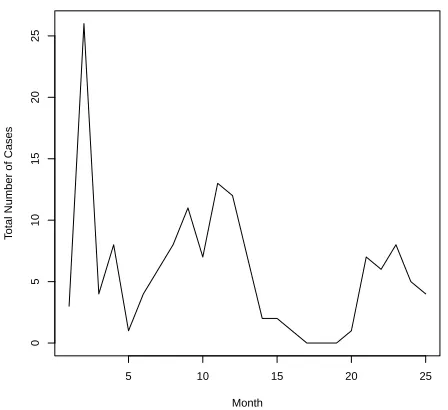 Table 2: Parameter eﬀects from the spatiotemporal model: median and 95% credible interval.