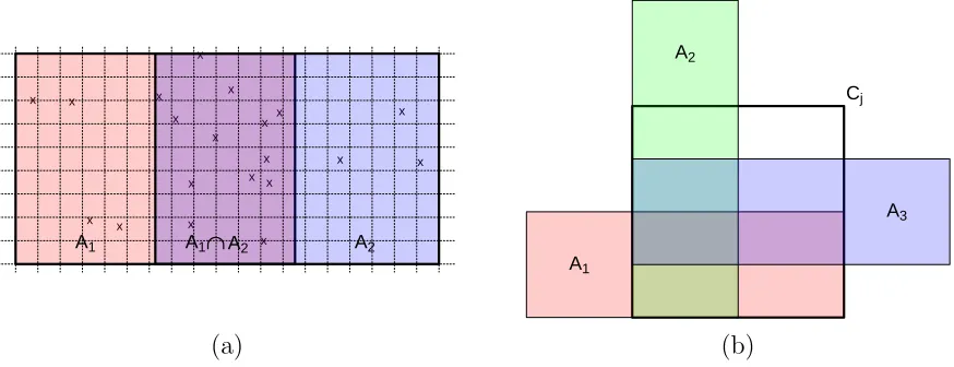 Figure 1:Illustrating features that need to be taken into consideration for datasets whereregion overlapping is non-trivial, see text for details.
