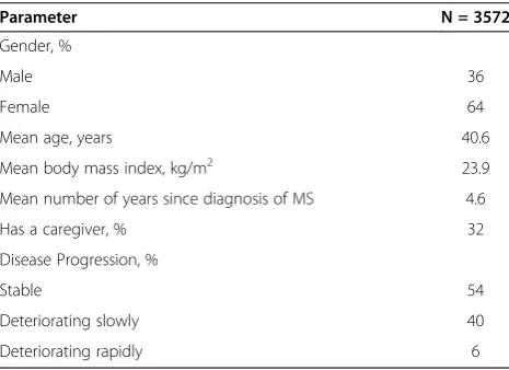 Table 1 Demographics and disease characteristics