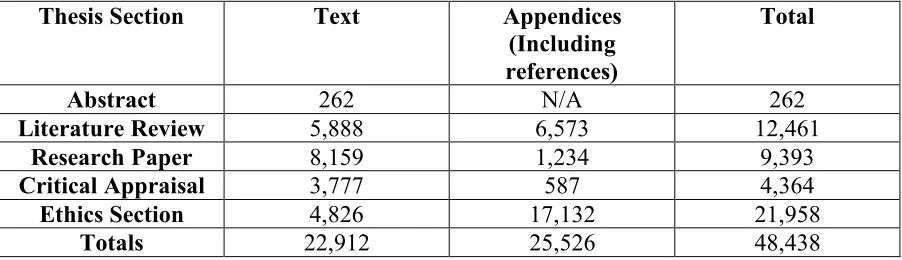 Table of Word Count 