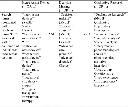 Table 1.  Systematic Review Search Terms  