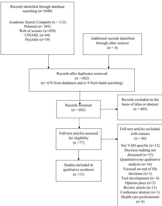 Figure 3: PRISMA flow chart. 