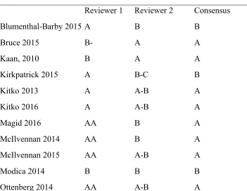 Table 4: Consensus CASP Quality Scores 