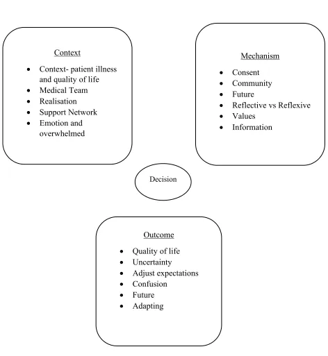 Figure 4. Descriptive themes and how they relate to final analytical themes.  Descriptive themes marked by bullet points 