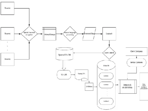 Fig -3: Proposed System 