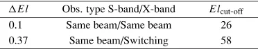 Table 4. Cut-off elevation angle Elcut-off for each VLBI observation modeof VRAD mission