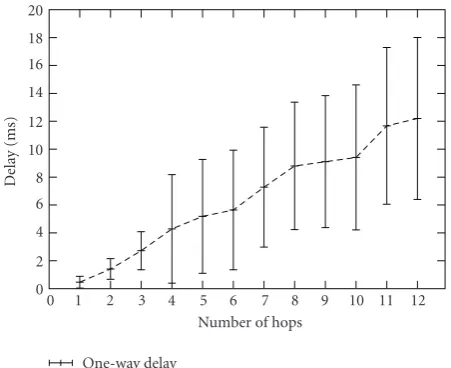 Figure 27: Evaluation of the ping sessions in diﬀerent scenarios.