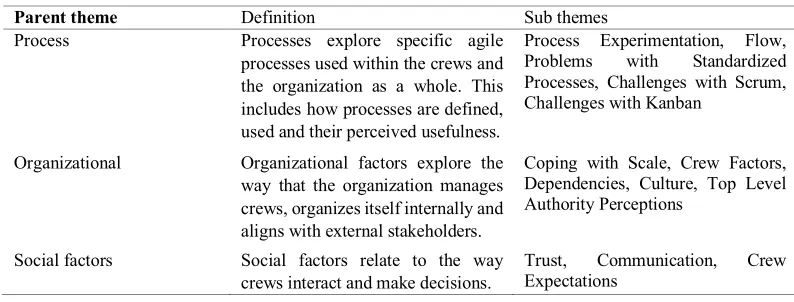 Table 2. The themes of the interview and observation data. 