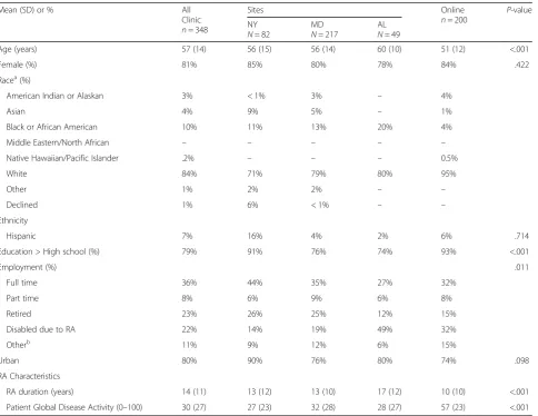 Table 1 Characteristics of participants