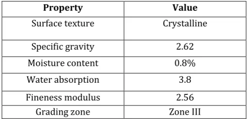 Table 4- Physical properties of Fine Aggregates 