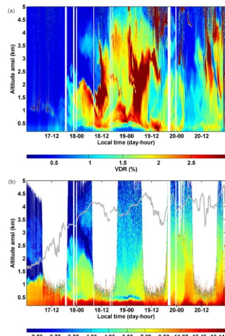 Figure 11. WALI lidar-derived volume depolarization ratio (VDR,upper panel) and water vapor mixing ratio (WVMR, lower panel)from 17 October to 20 October over Menorca