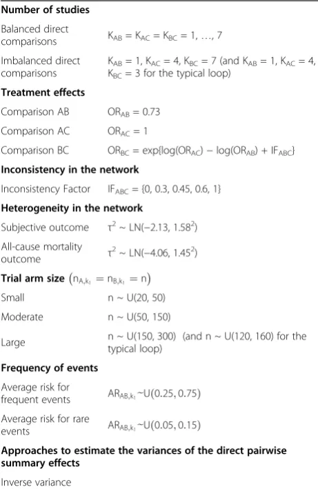 Figure 2 and Additional file 1: Figure S1 display the esti-mated type I error for equal and different numberstype I error approaches the nominal level as the numberof trials increases for the same trial size