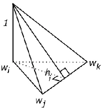 Figure 2.2: Linear basis function Bi shown as the slope with value 1 at wi, and 0 at wj and wk  