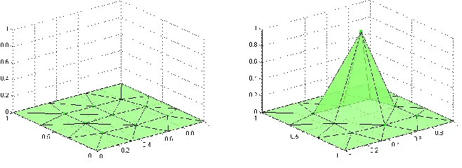 Figure 2.3: Left: a triangular mesh in a two dimensional domain. Right: A tent function ϕi defined 