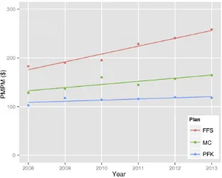 TABLE 3 AHRQ Pediatric Quality Indicators: Comparison of 2008–2010 Versus 2011–2013