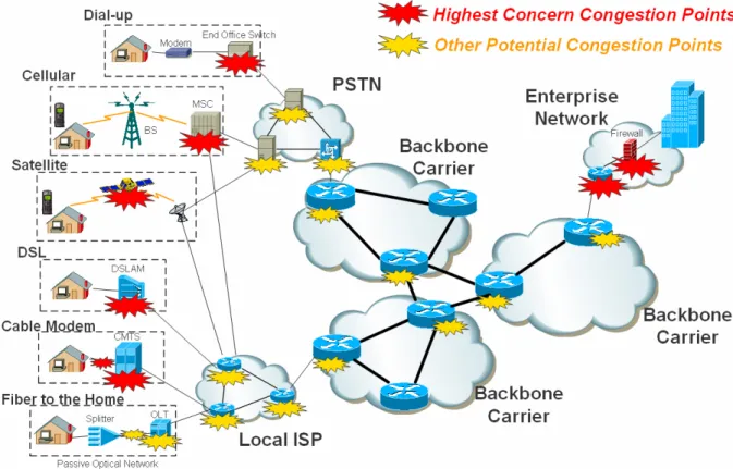 Figure 4.1-3  Potential Telecommuting Congestion Points 