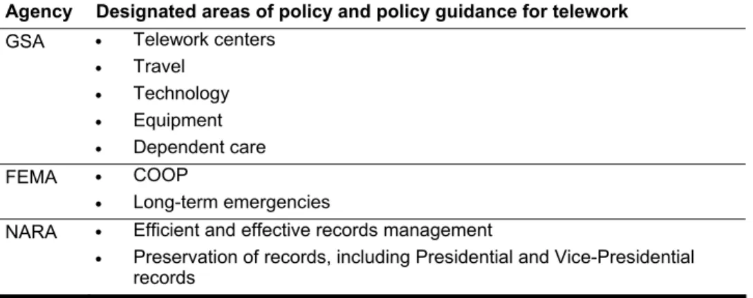 Table 2: OPM’s Policy and Policy Guidance Consultation Responsibilities, per the  Telework Enhancement Act of 2010 