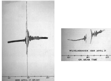 Figure 2. The 17 April 1889 seismogram records in Potsdam and Wilhelmshaven, from von Rebeur-Paschwitz (1889).