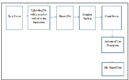 Fig. Implementation details 