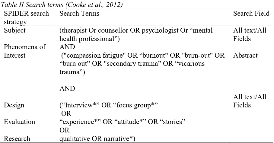 Table II Search terms (Cooke et al., 2012) SPIDER search strategy 