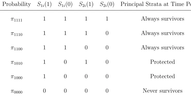 Table 2.1: Fine Strata