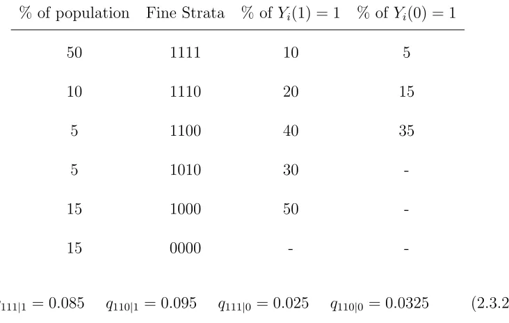 Table 2.2: Setup 1