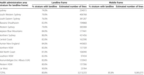 Table 1 Number of phone numbers by frame for NSW