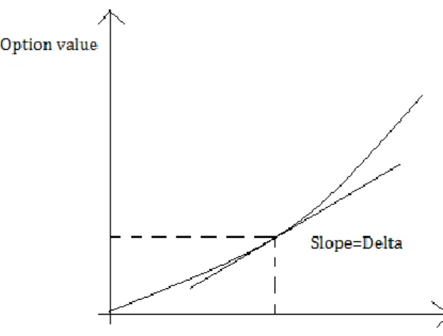 Figure 8.1  Delta 