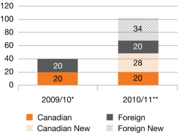 Figure 2.4 TVO portal: 