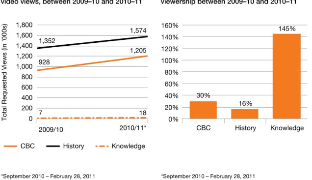 Figure 2.5 Total requested documentary 