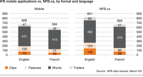 Figure 3.1 Total Documentary Library: