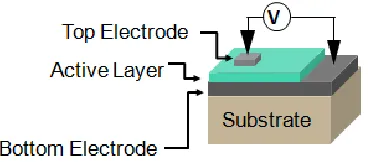 Figure 1.3. Schematic of a typical RRAM structure. 