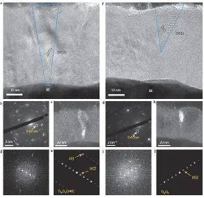 Figure 1.8. Magnéli phase in the switched TiO2 device21. (a) High-resolution TEM image of a Ti4O7 filament