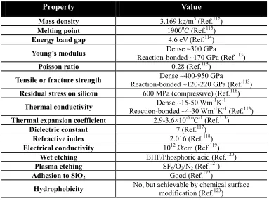 Table 1.3. Basic parameters of Si3N4. Data are extracted from 