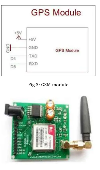 Fig 4: GPS Module 