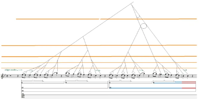 Fig. 1. Time-span tree