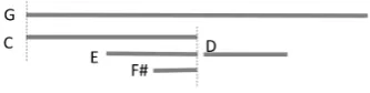 Fig. 4. Height Information by MTS and its relative representation