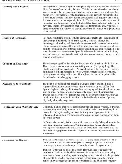 Table 1. The distinctiveness of Twitter as a turn-taking system. 