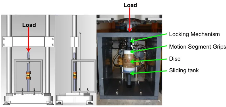 Figure 17: MRI loading frame integration with Instron 8874 