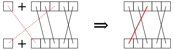 Figure 2.3: Eliminating ⊤ from both sides of an equivalence