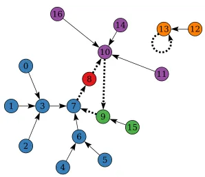 Figure 3.8: An example End-shape
