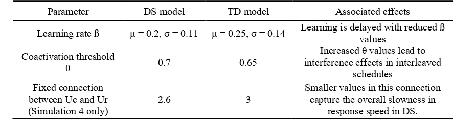 Table 1 Parameters used during simulations. 
