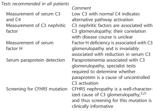 Table 1 | Complement investigations in C3 glomerulopathy